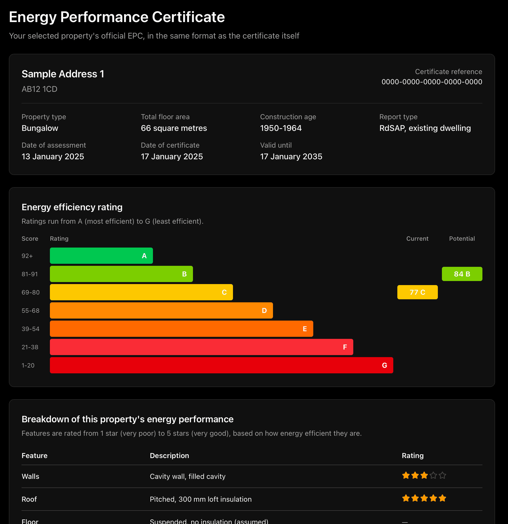 Official Energy Performance Certificate for a sample property showing a current rating of C (77) and a potential rating of B (84) on the A to G scale