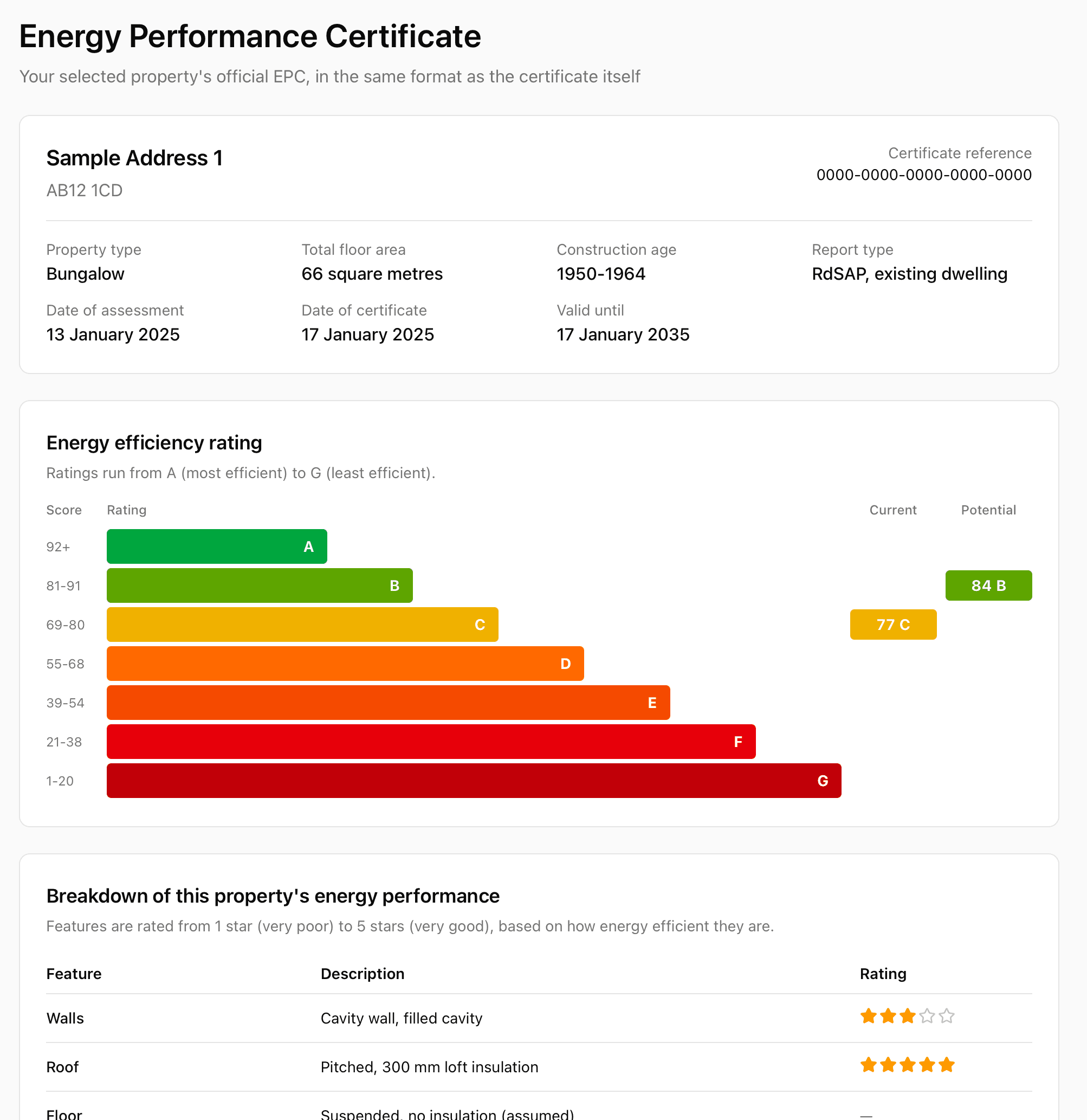 Official Energy Performance Certificate for a sample property showing a current rating of C (77) and a potential rating of B (84) on the A to G scale