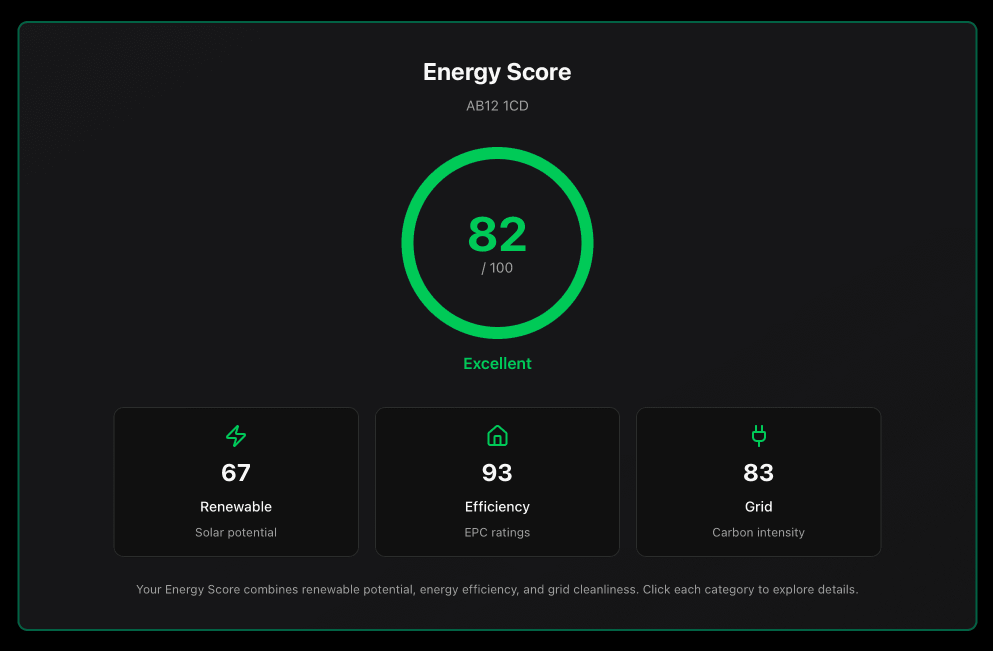 Postcode Energy report showing an Energy Score of 82 out of 100, rated Excellent, with renewable, efficiency and grid breakdowns