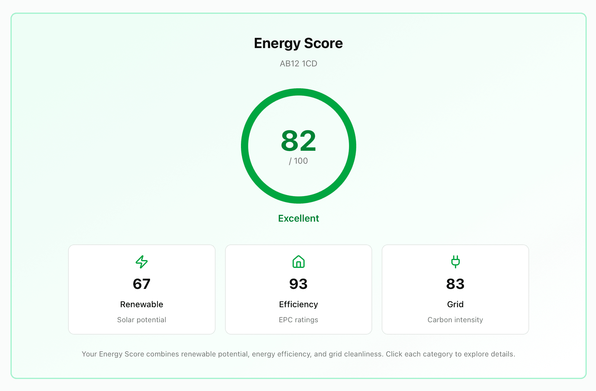 Postcode Energy report showing an Energy Score of 82 out of 100, rated Excellent, with renewable, efficiency and grid breakdowns